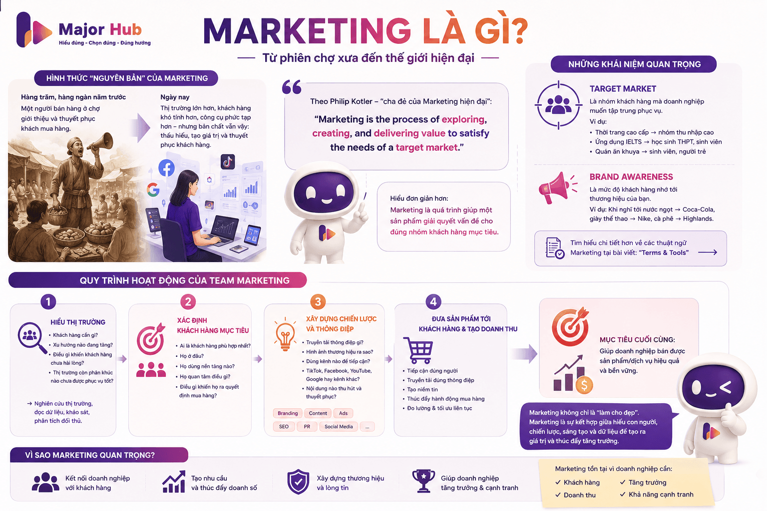 marketing la gi