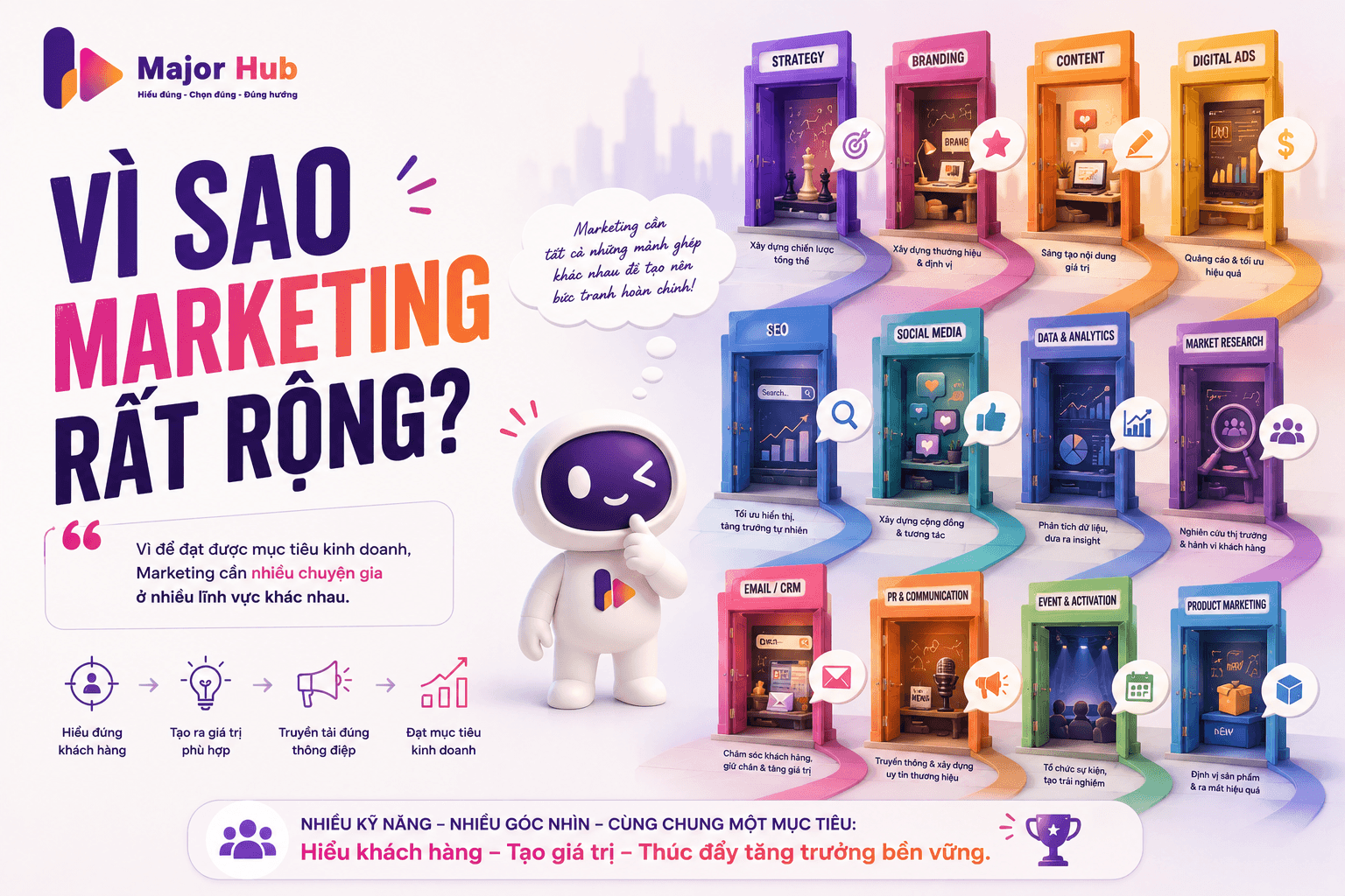 vi sao marketing lai rat rong